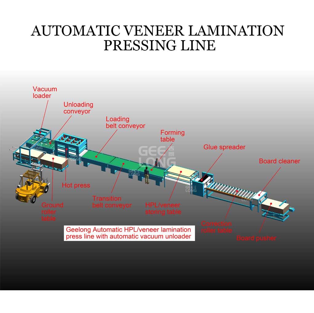 ligne de presse de stratification de panneau en bois